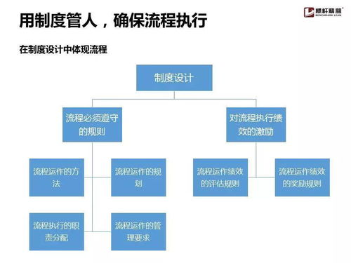 企业流程管理为什么搞不起来 一份面向受托管理股权投资企业的实用手册