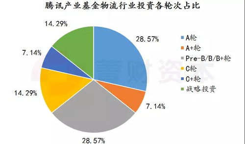 谁真正爱物流这个十万亿级的市场？——论受托管理股权投资企业的角色与挑战